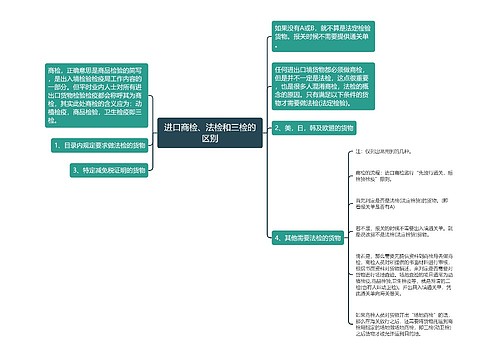 进口商检、法检和三检的区别