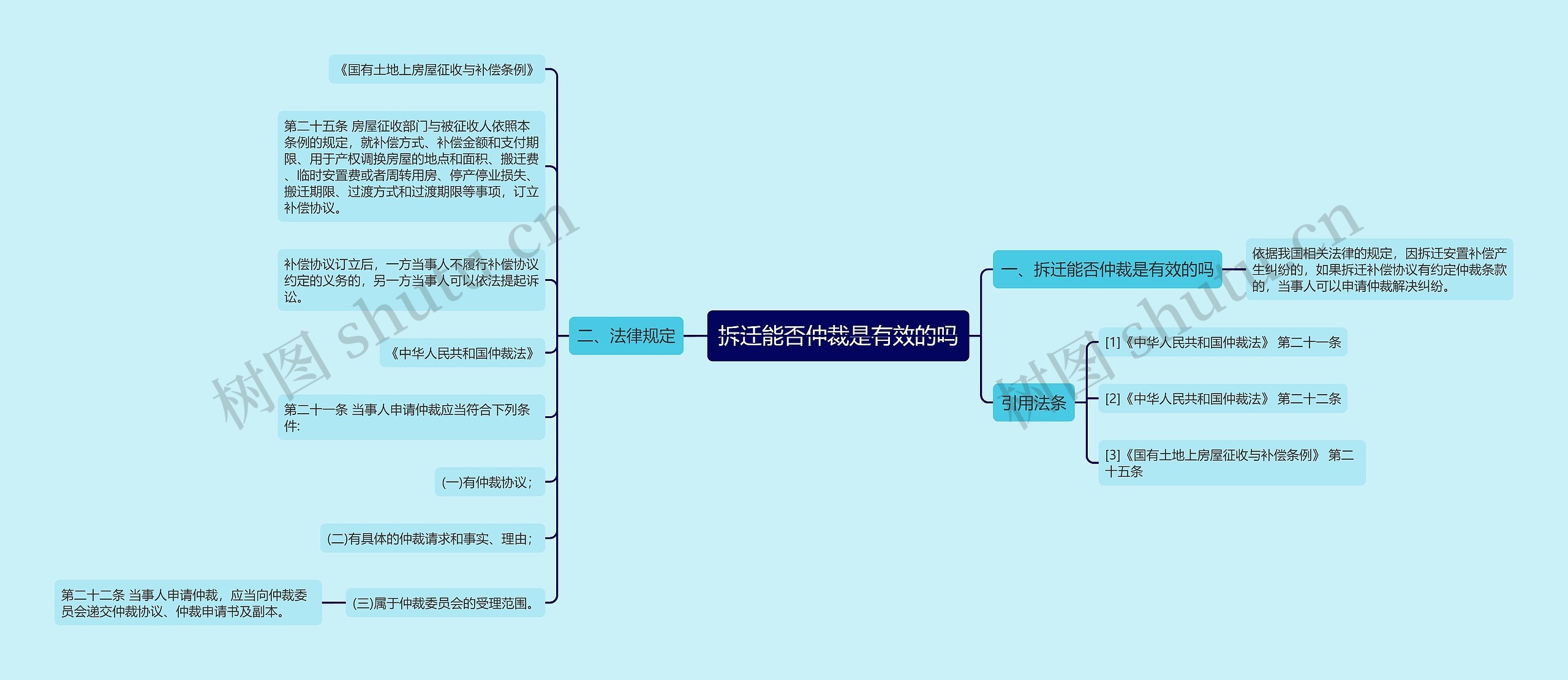 拆迁能否仲裁是有效的吗