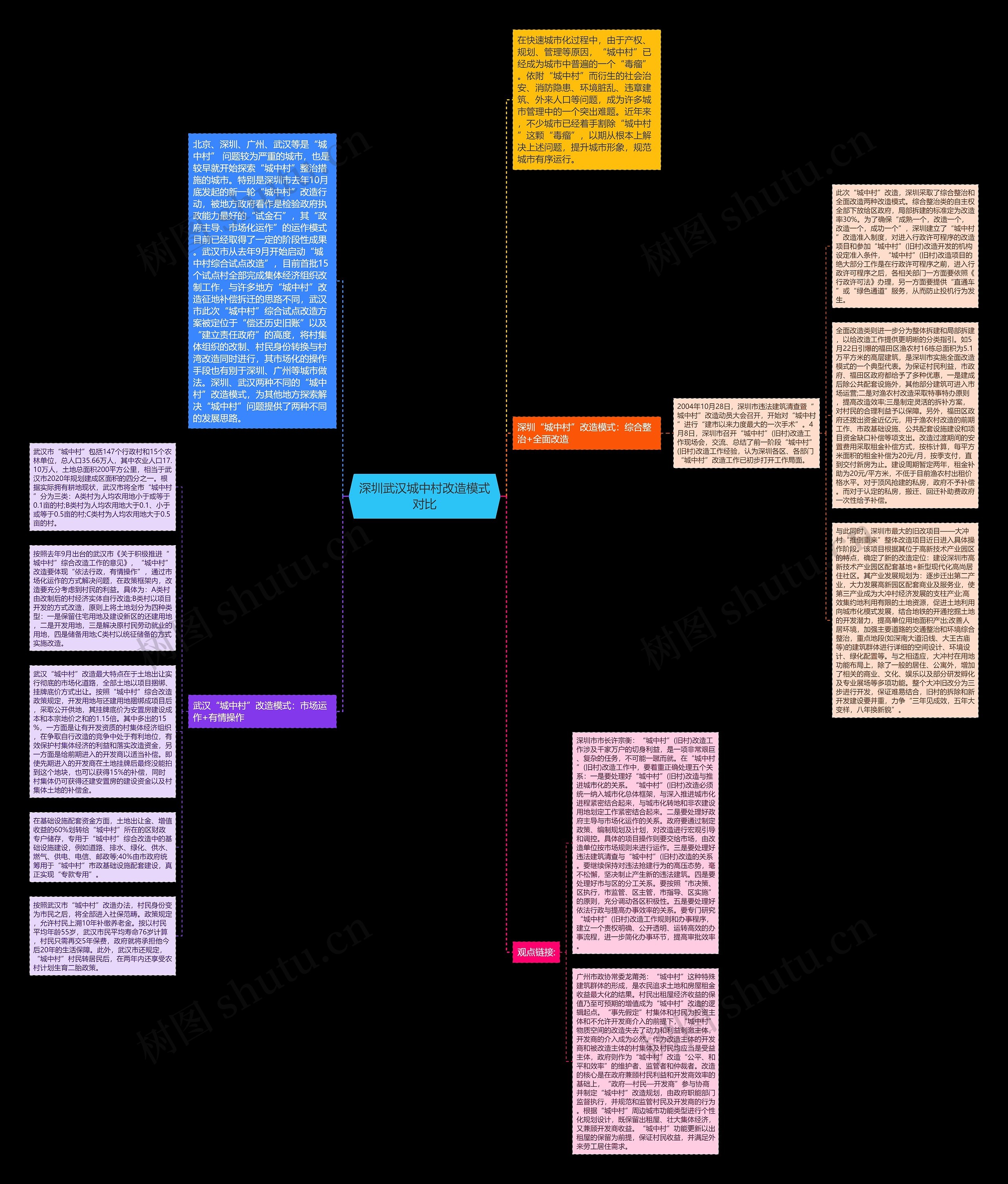 深圳武汉城中村改造模式对比思维导图