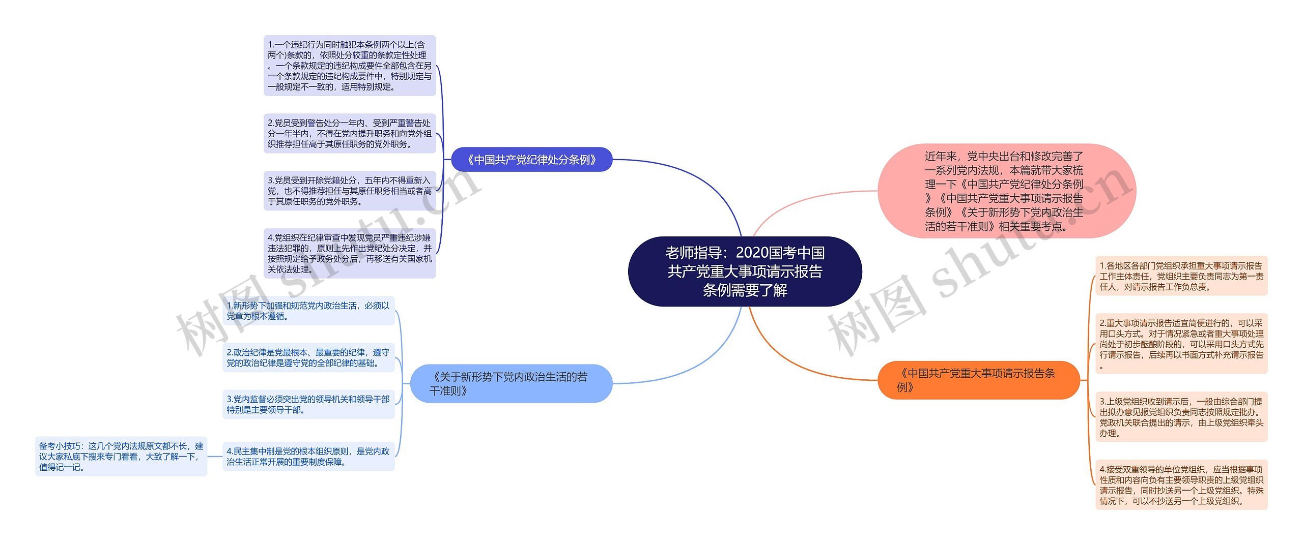 老师指导：2020国考中国共产党重大事项请示报告条例需要了解