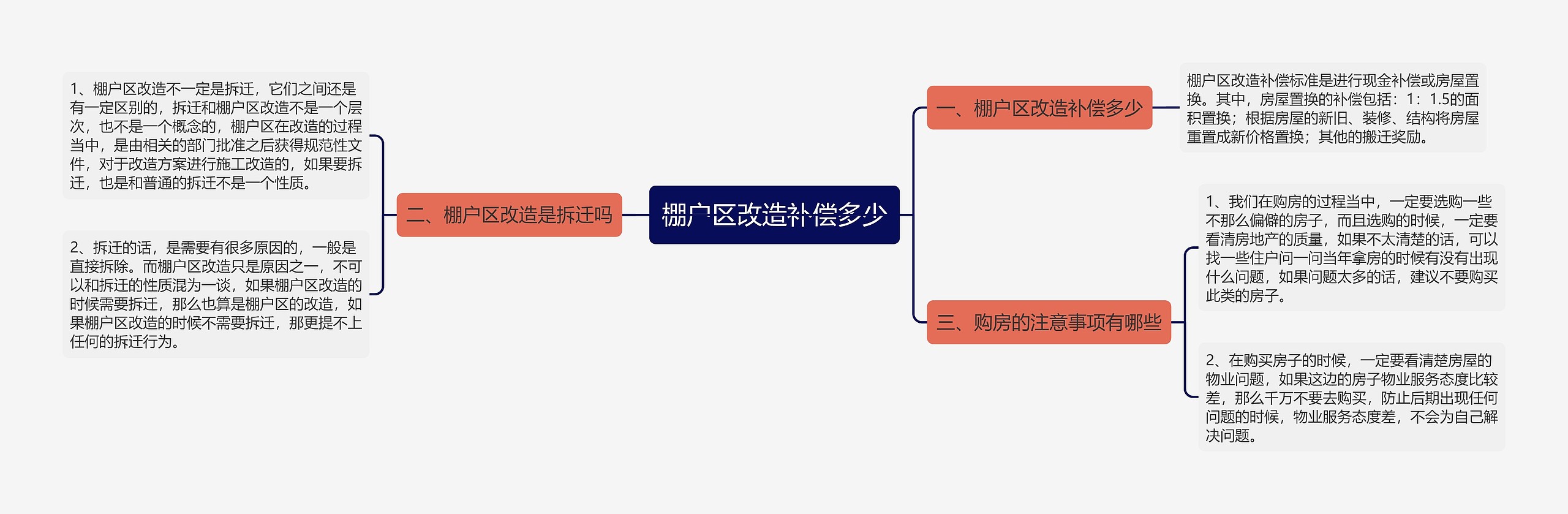 棚户区改造补偿多少