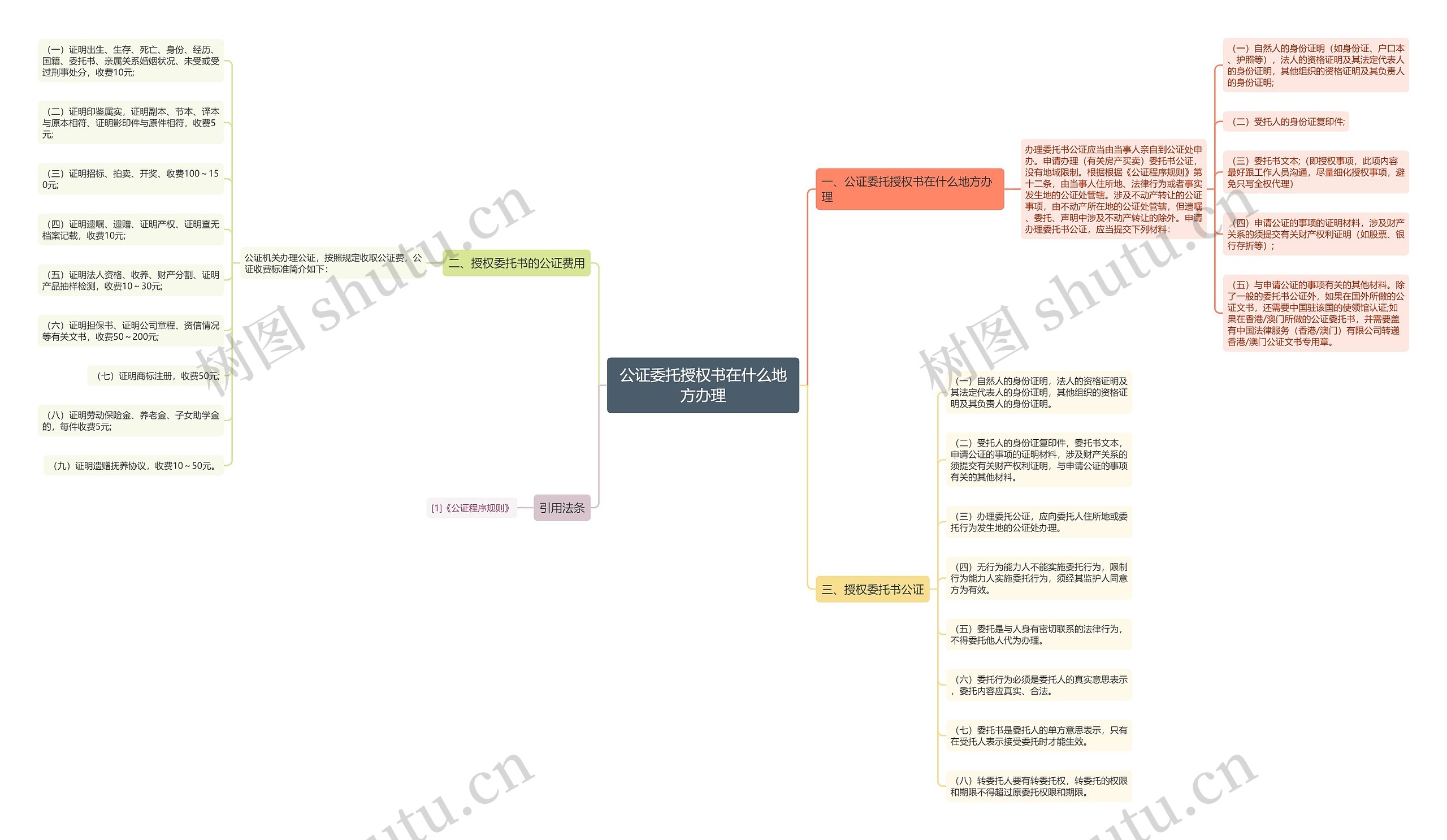 公证委托授权书在什么地方办理