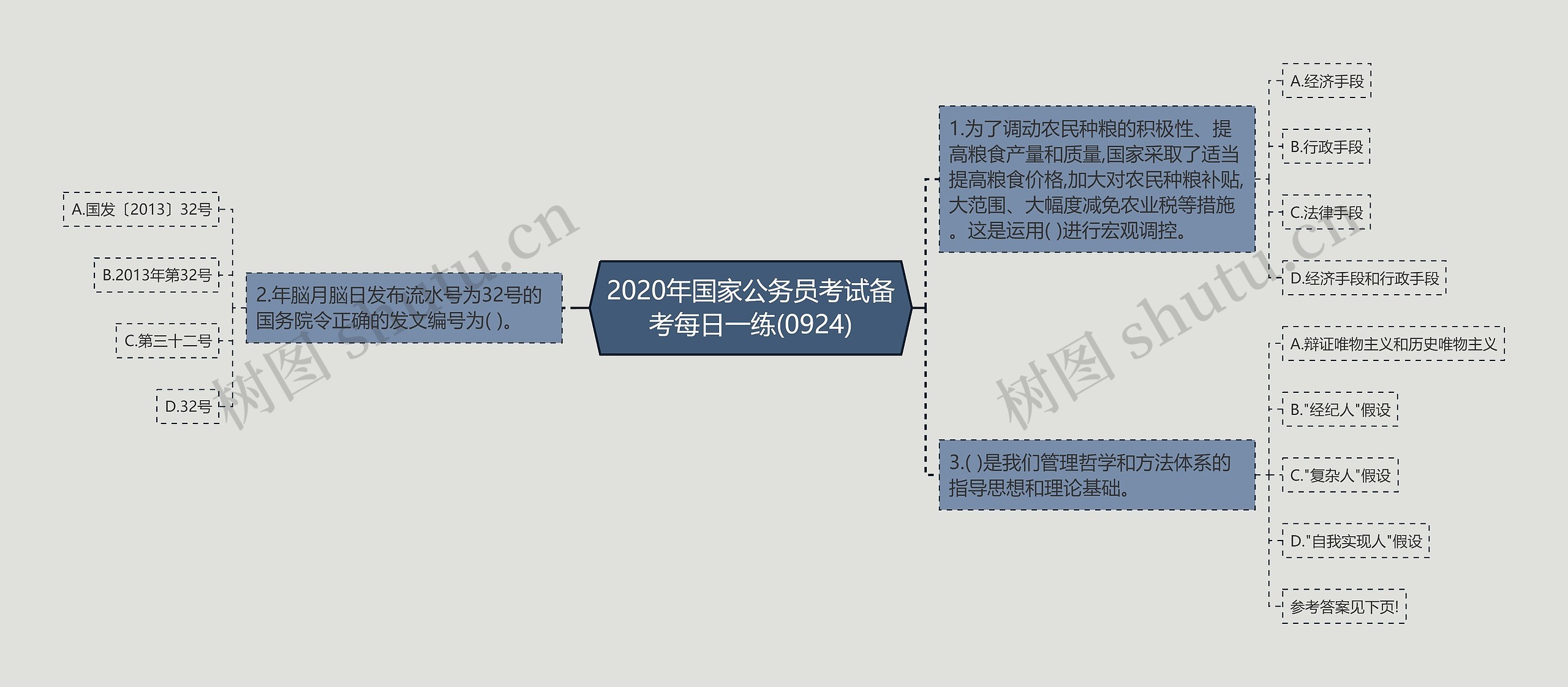 2020年国家公务员考试备考每日一练(0924)思维导图