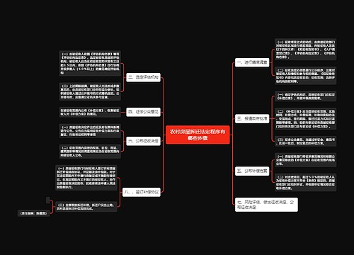 农村房屋拆迁法定程序有哪些步骤