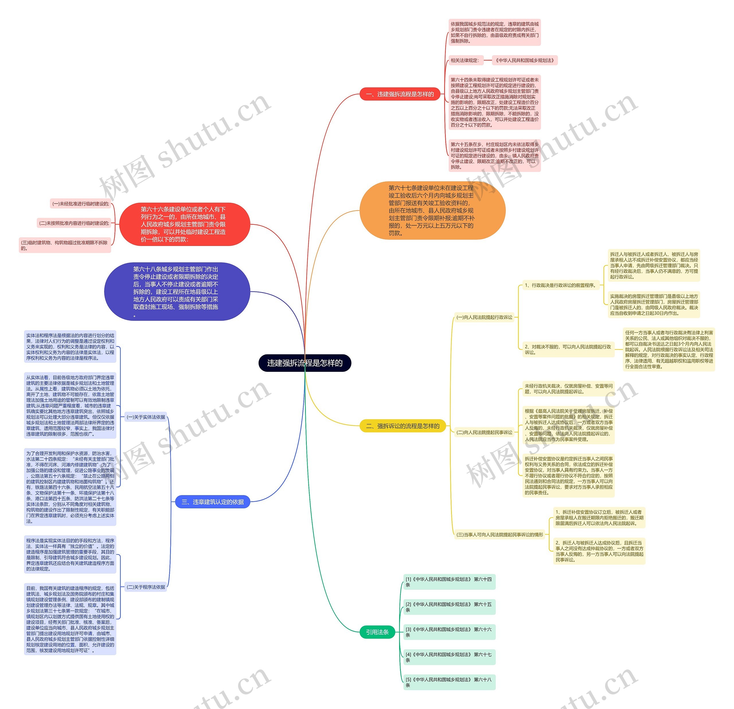 违建强拆流程是怎样的 违建强拆流程是怎样的