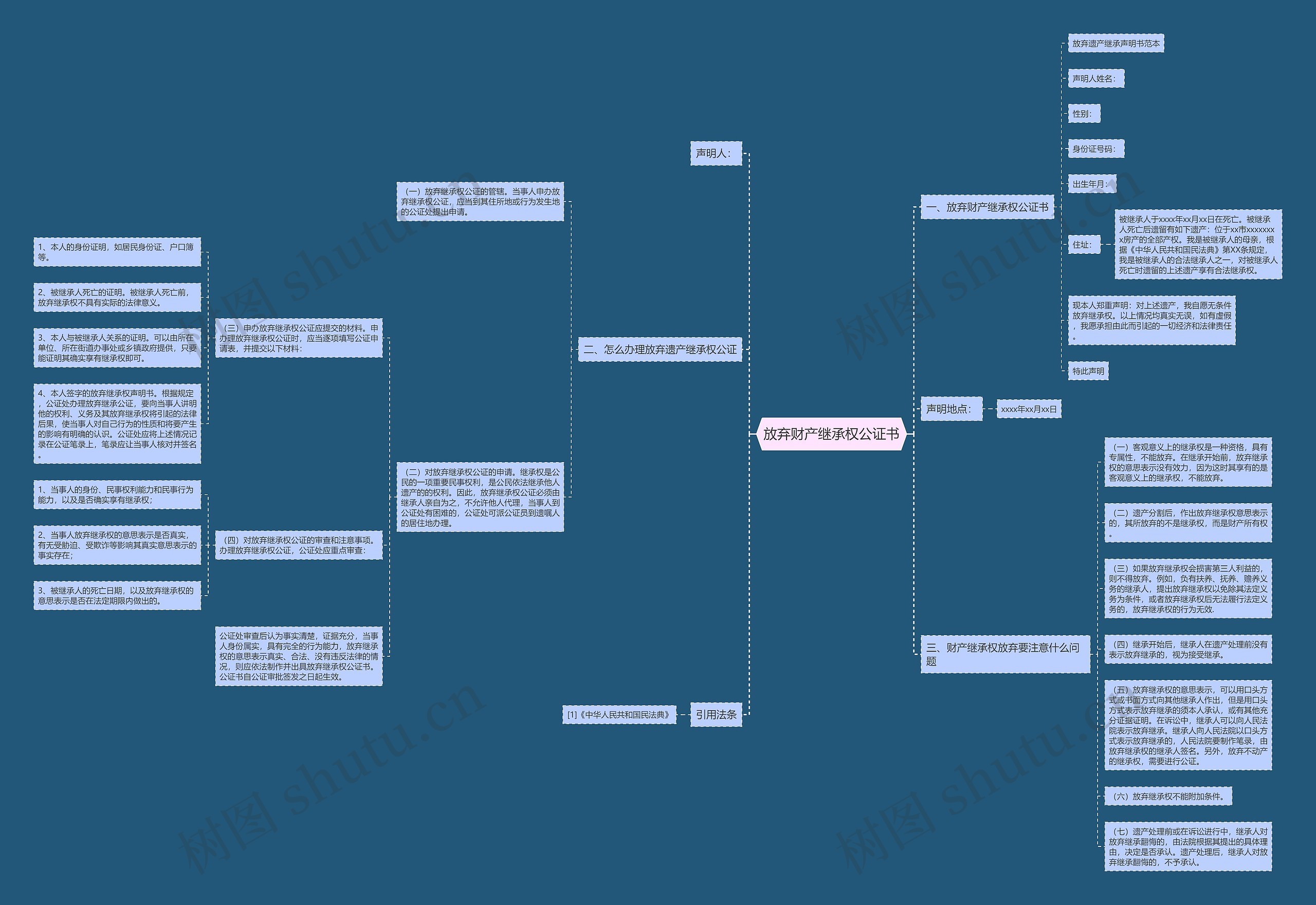 放弃财产继承权公证书思维导图