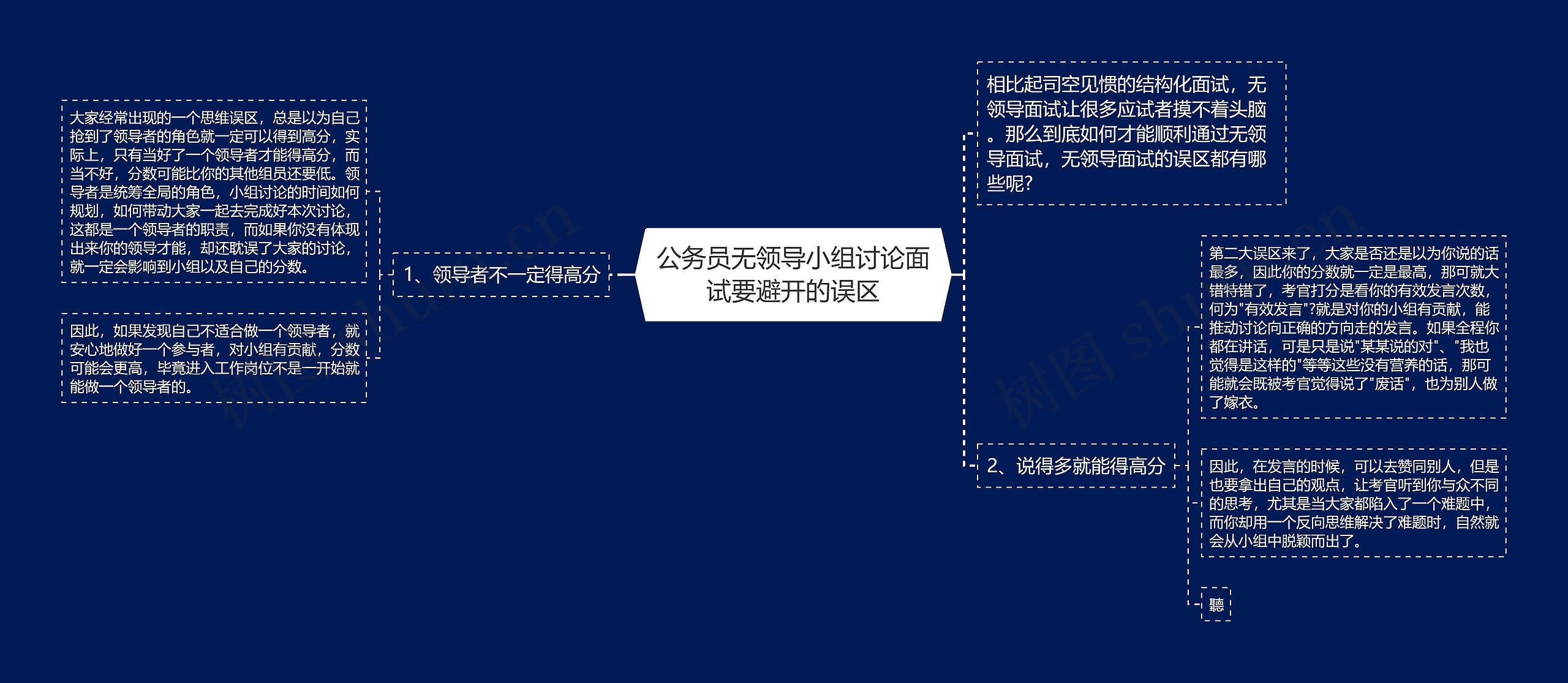 公务员无领导小组讨论面试要避开的误区思维导图