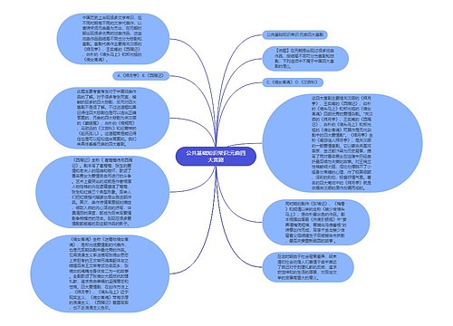 公共基础知识常识:元曲四大喜剧