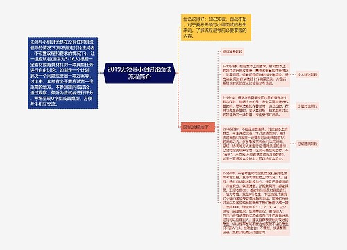 2019无领导小组讨论面试流程简介