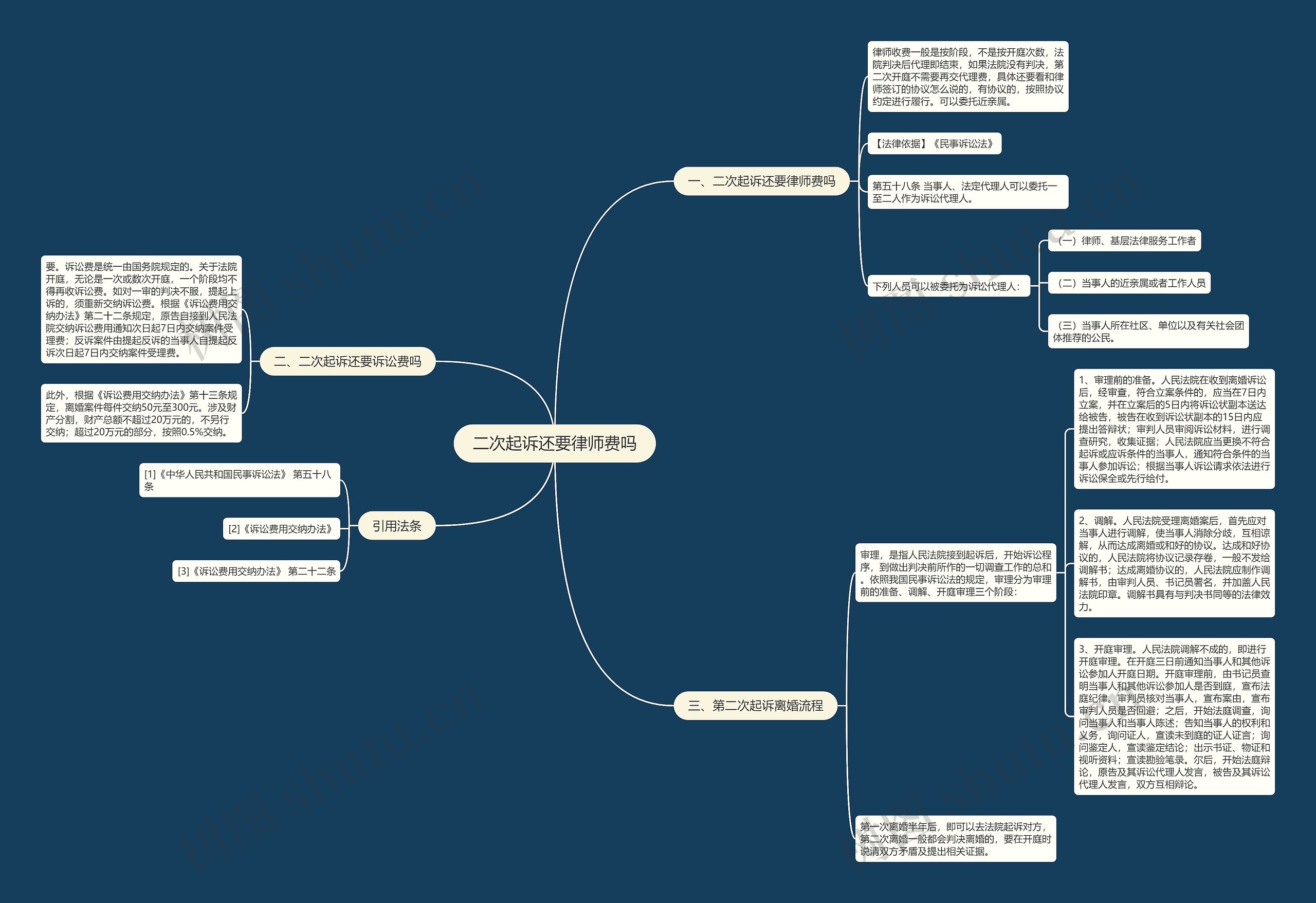 二次起诉还要律师费吗 二次起诉还要律师费吗