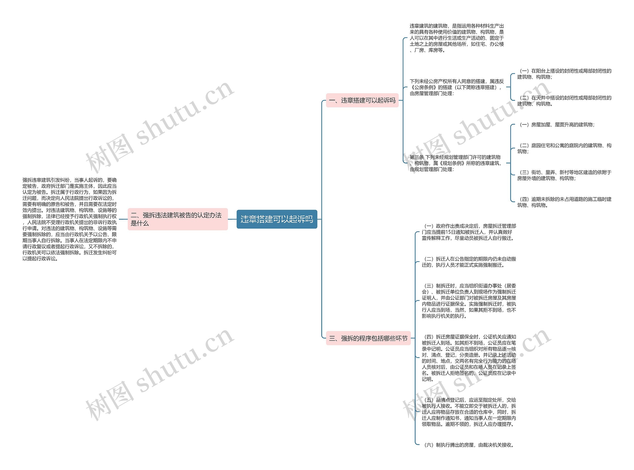 违章搭建可以起诉吗思维导图