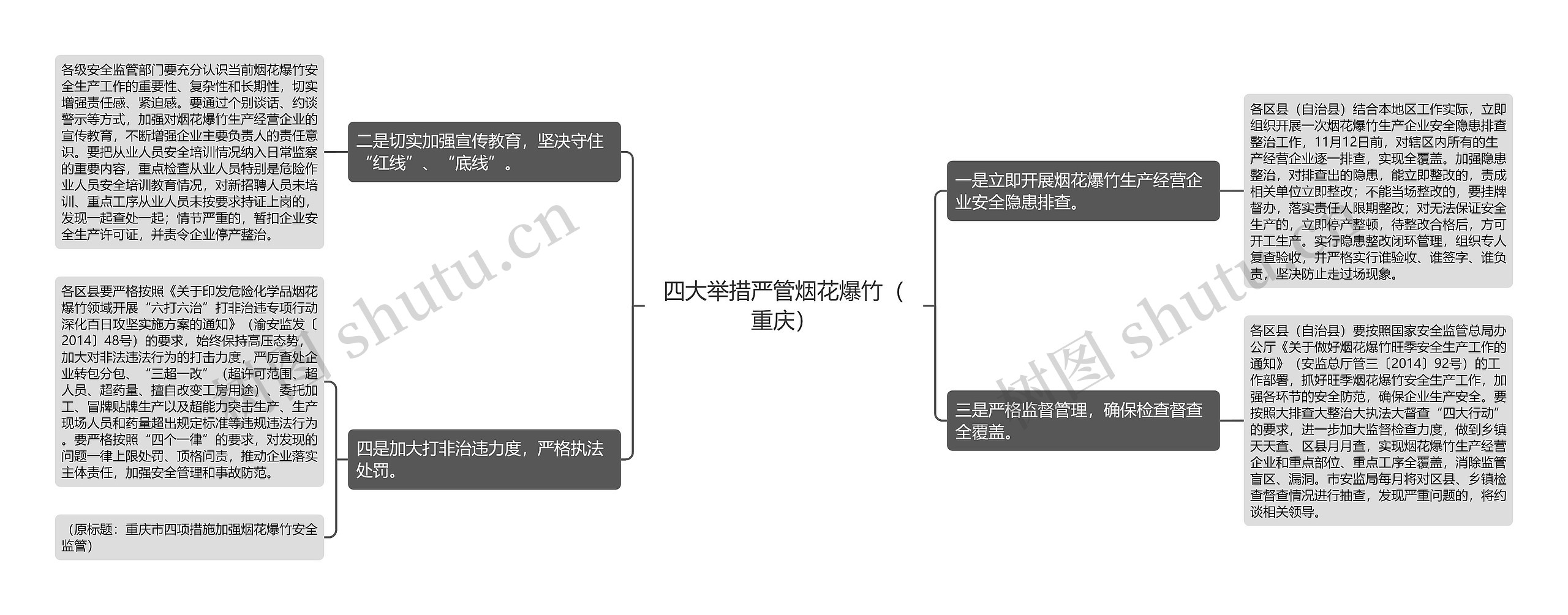 四大举措严管烟花爆竹（重庆）