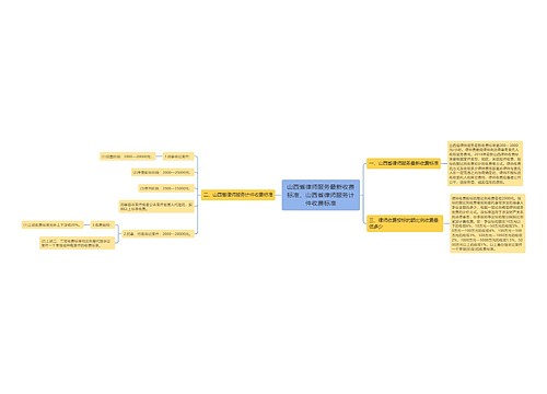 山西省律师服务最新收费标准，山西省律师服务计件收费标准