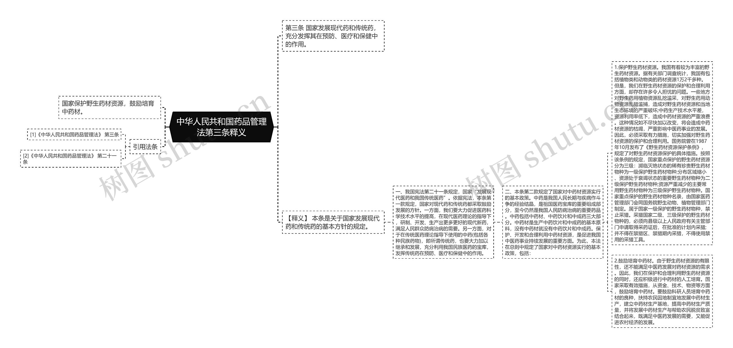 中华人民共和国药品管理法第三条释义思维导图