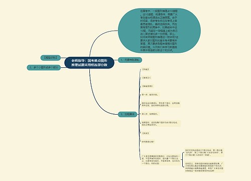 老师指导：国考难点图形推理试题采用相连部分数