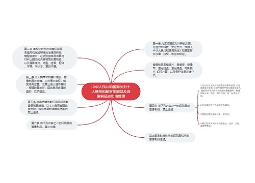中华人民共和国海关对个人携带和邮寄印刷品及音像制品进出境管理