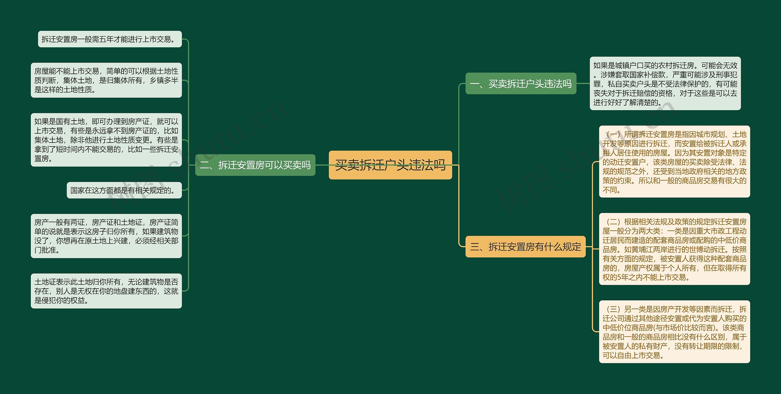 买卖拆迁户头违法吗思维导图