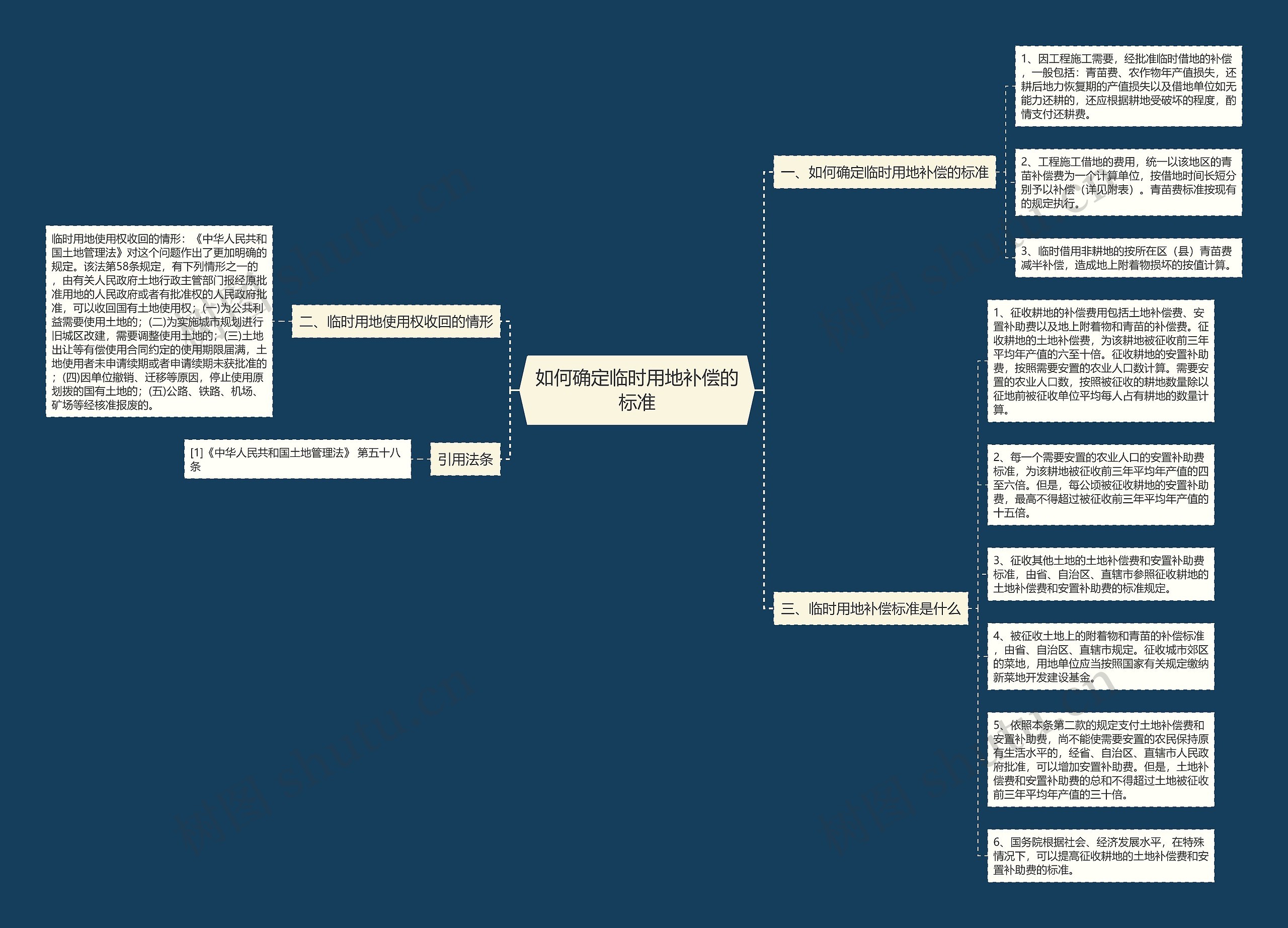如何确定临时用地补偿的标准 如何确定临时用地补偿的标准