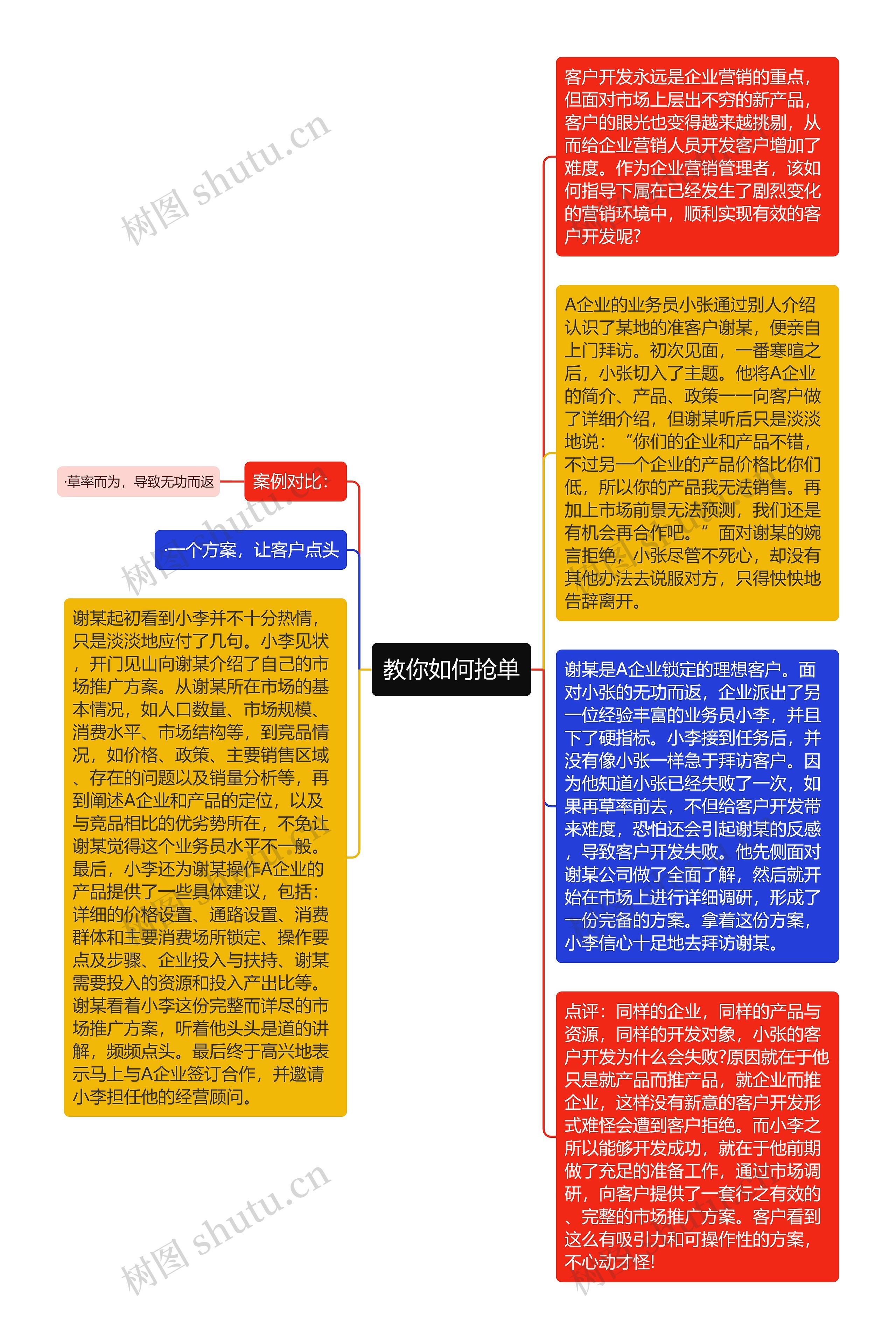 教你如何抢单