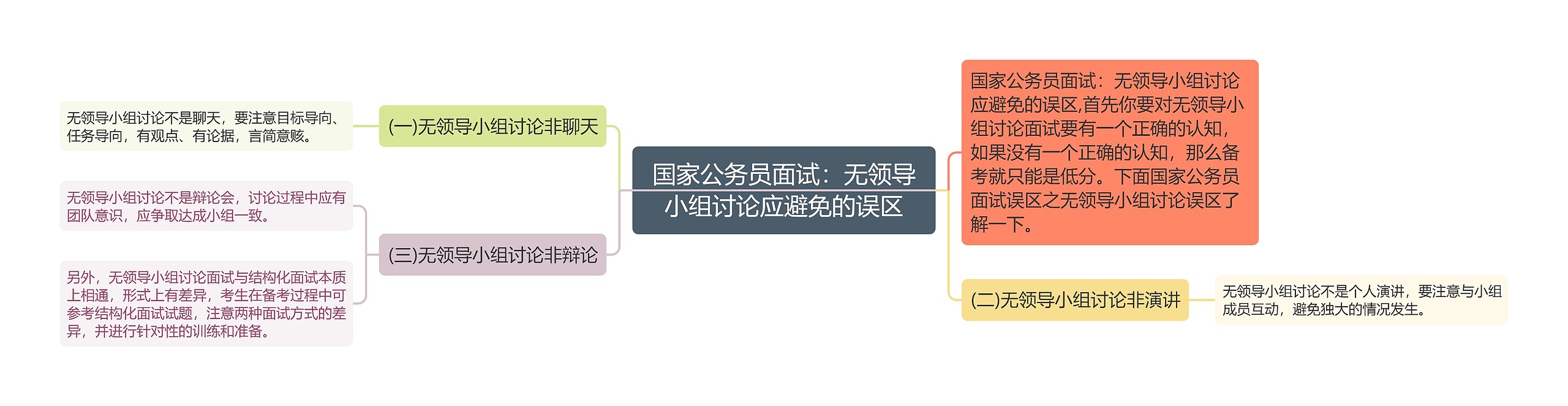 国家公务员面试：无领导小组讨论应避免的误区