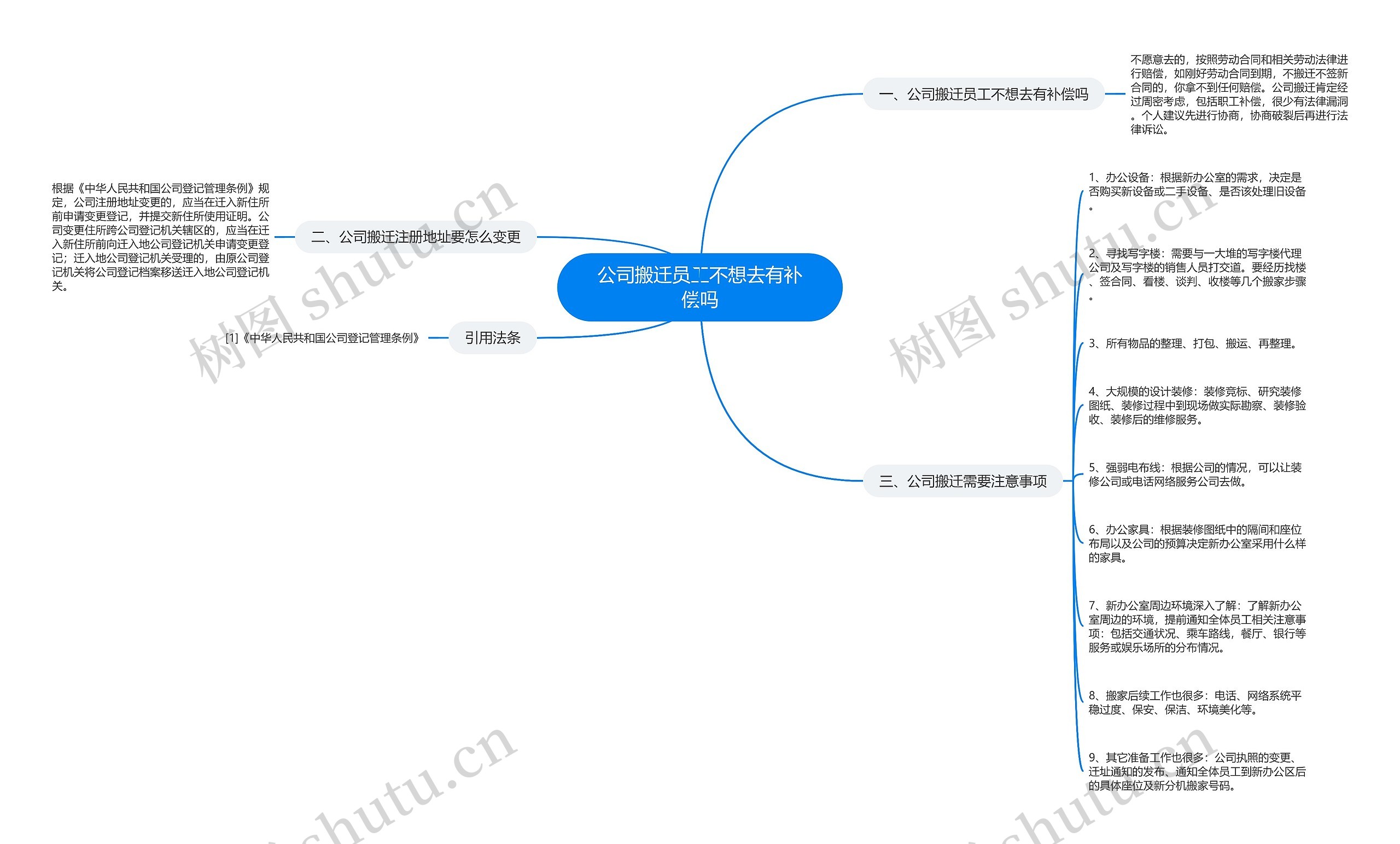 公司搬迁员工不想去有补偿吗思维导图