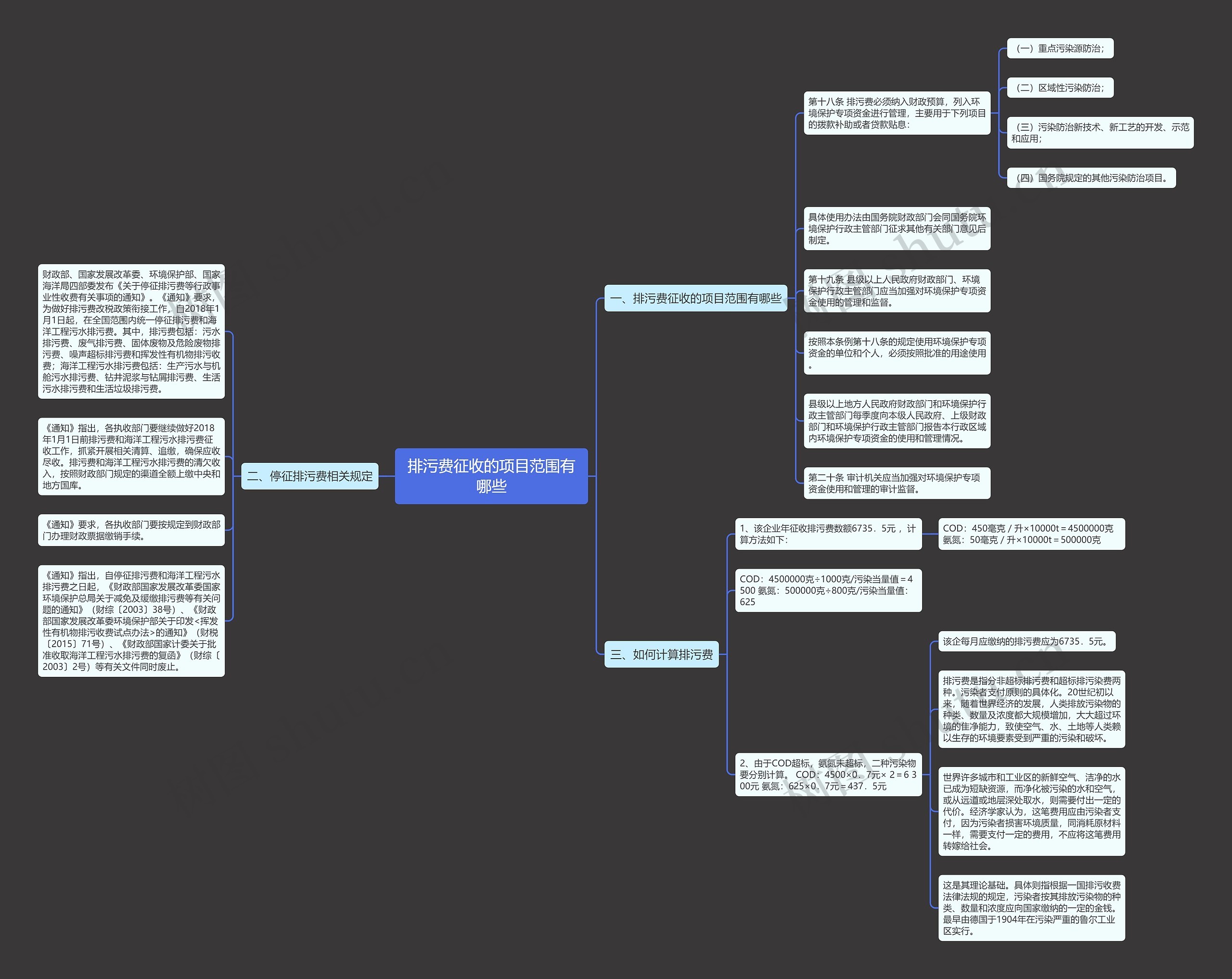 排污费征收的项目范围有哪些 排污费征收的项目范围有哪些