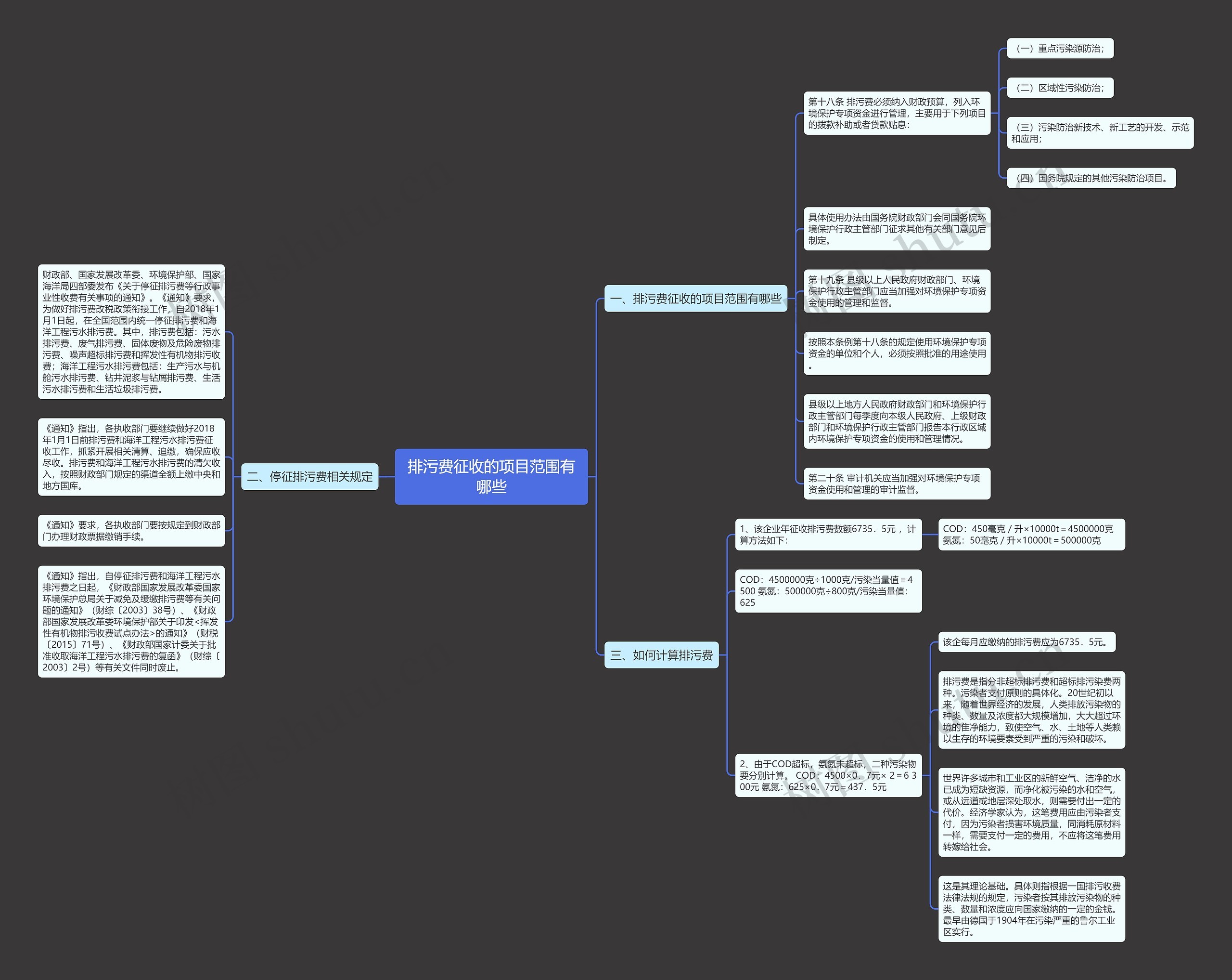 排污费征收的项目范围有哪些思维导图