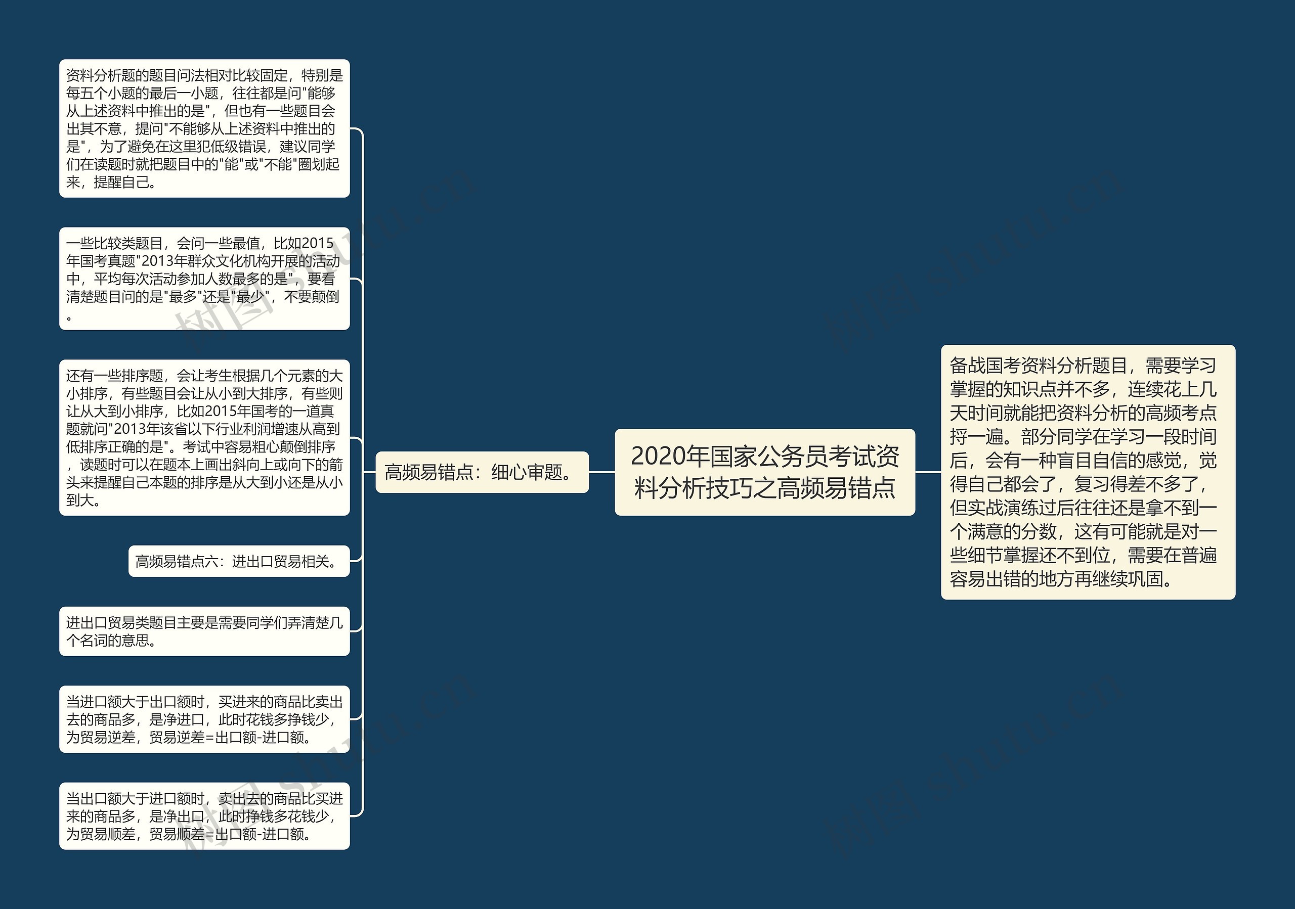 2020年国家公务员考试资料分析技巧之高频易错点思维导图