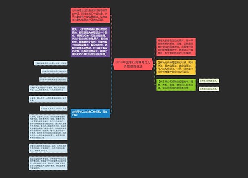 2018年国考行测备考之分析推理假设法