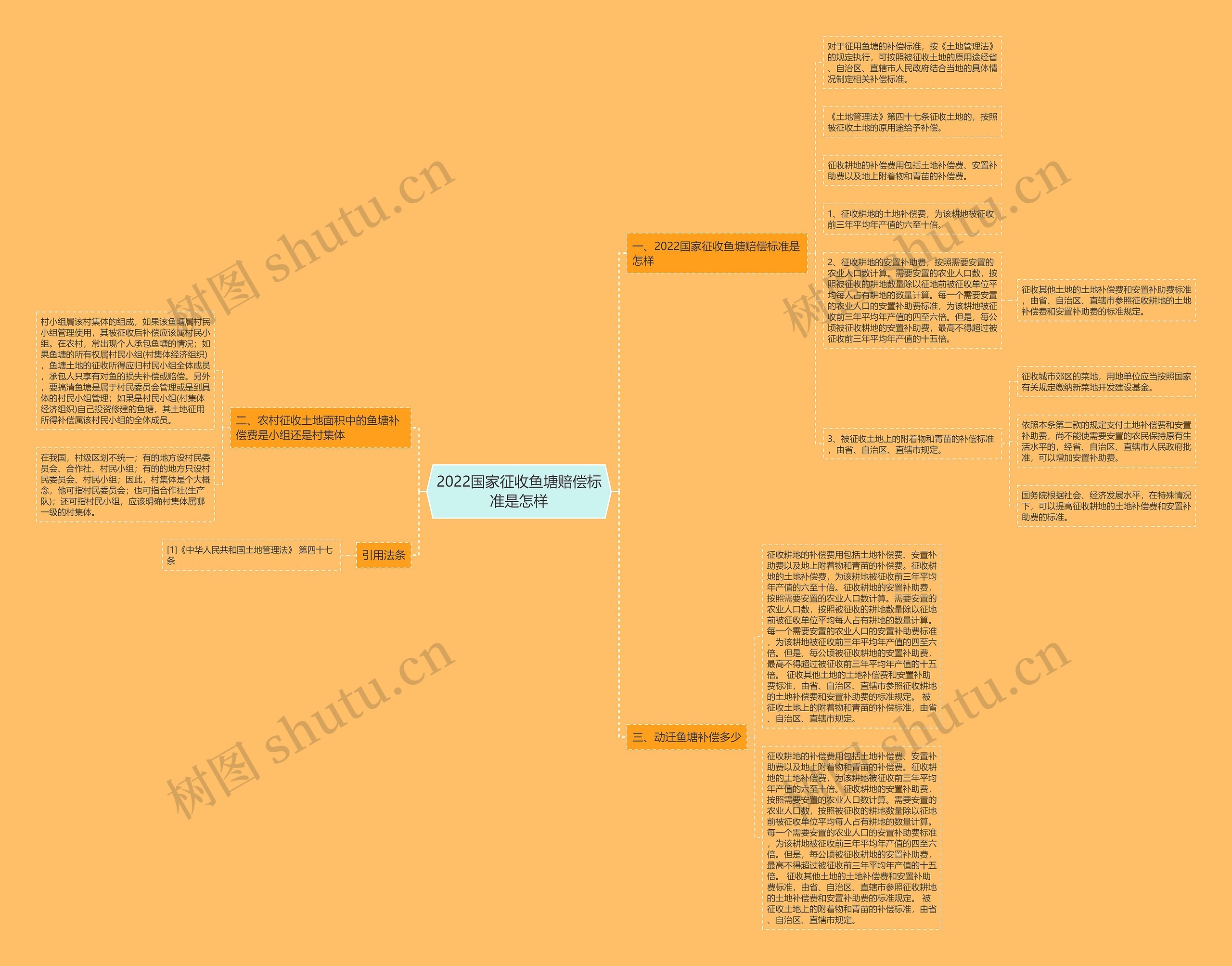 2022国家征收鱼塘赔偿标准是怎样思维导图