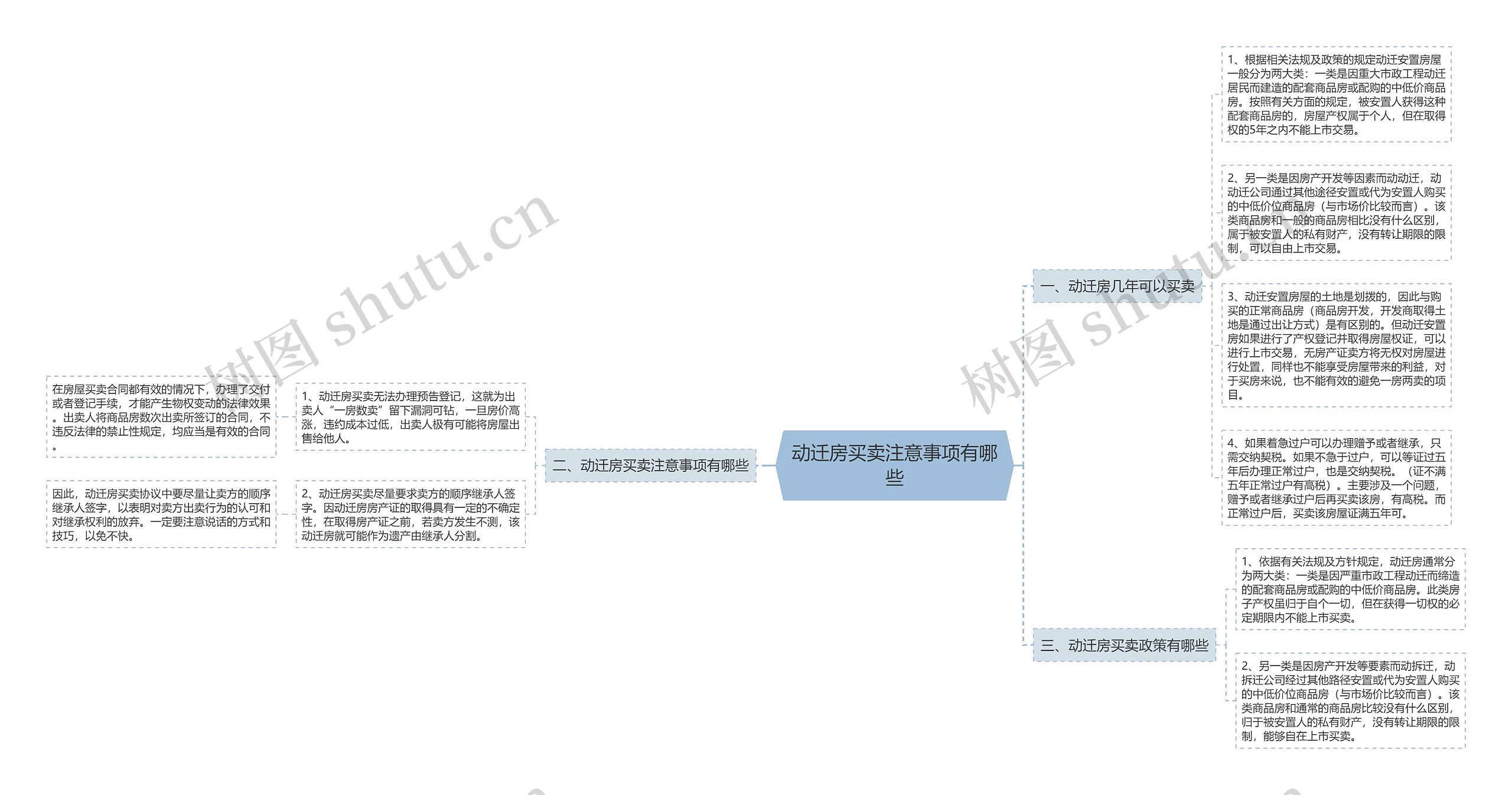 动迁房买卖注意事项有哪些思维导图