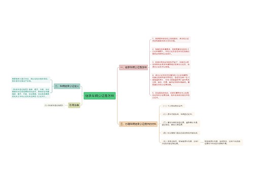 继承车辆公证是怎样