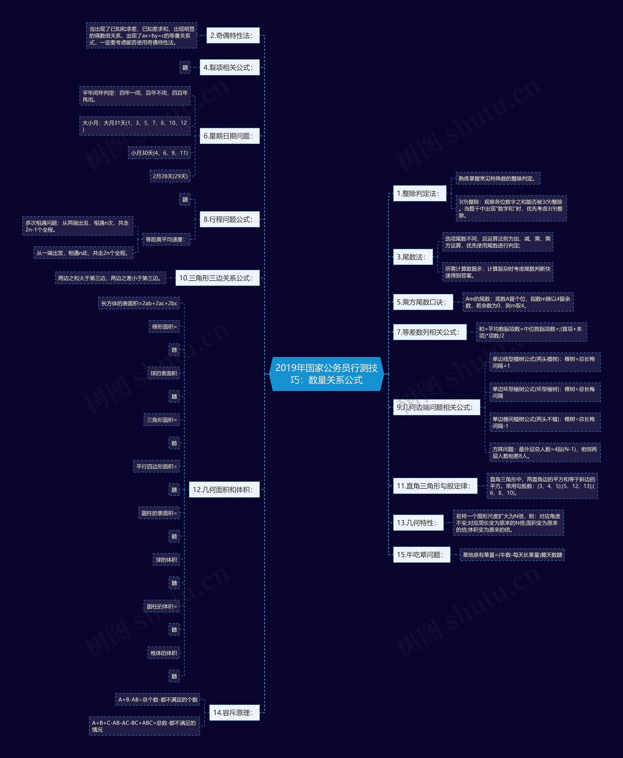 2019年国家公务员行测技巧：数量关系公式思维导图