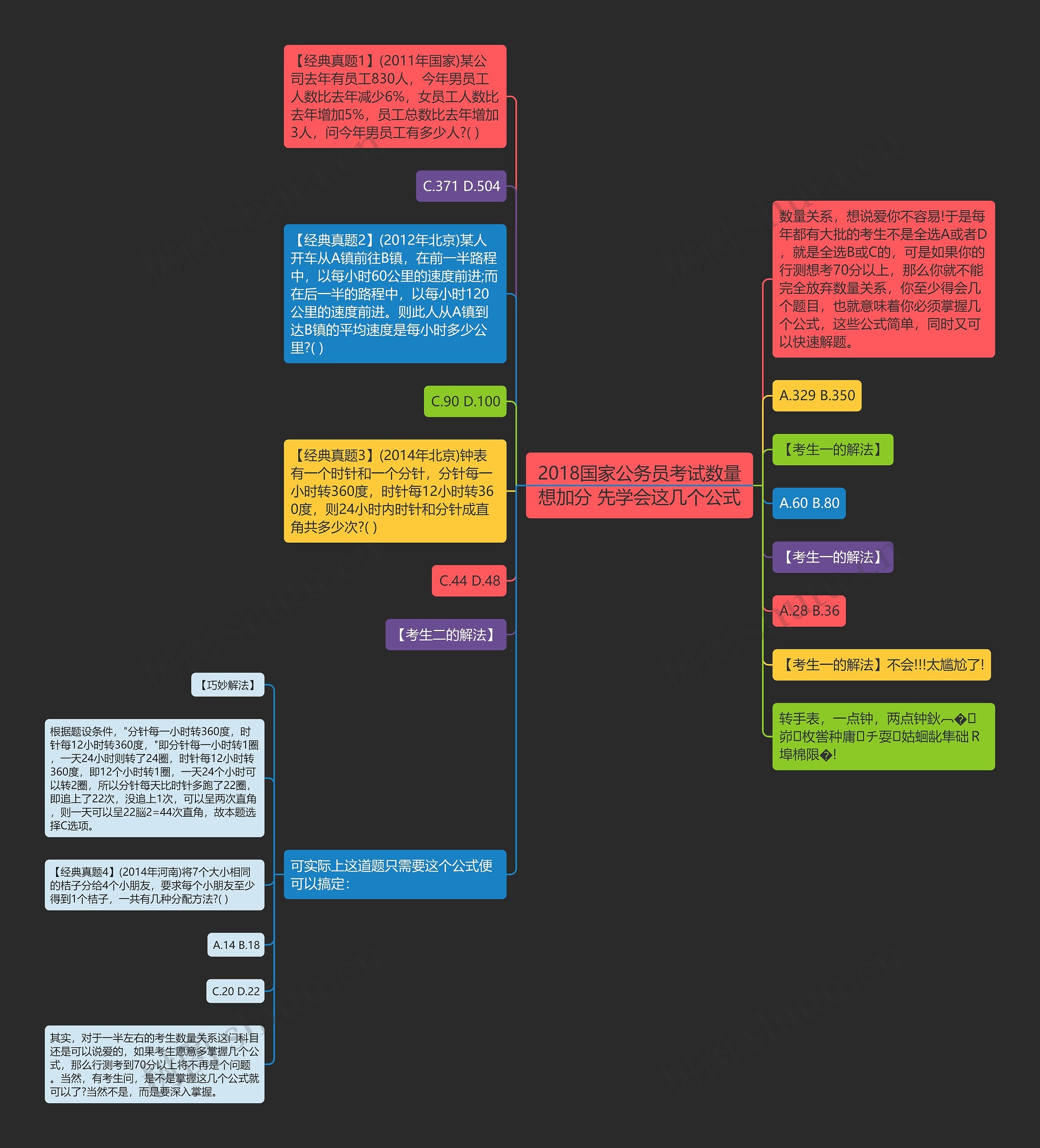 2018国家公务员考试数量想加分 先学会这几个公式思维导图