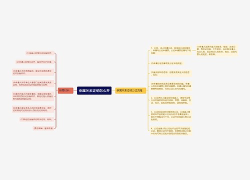 亲属关系证明怎么开