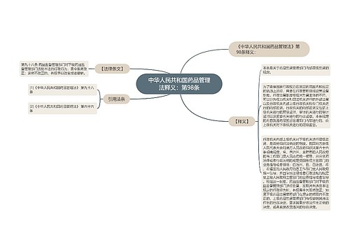 中华人民共和国药品管理法释义：第98条