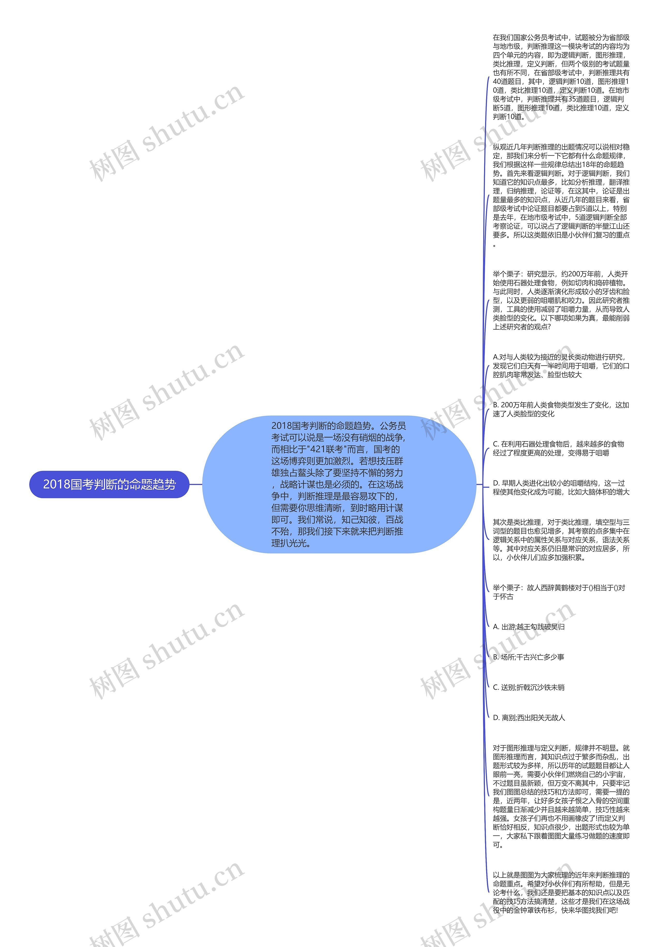 2018国考判断的命题趋势思维导图