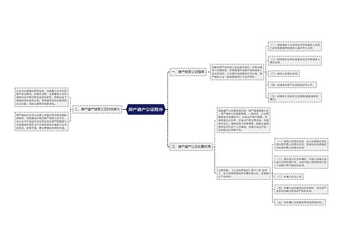 房产遗产公证程序
