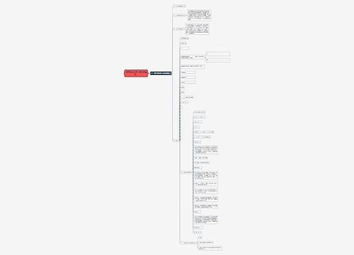 律师事务所函(委托调查用) 律师事务所函(委托调查用)