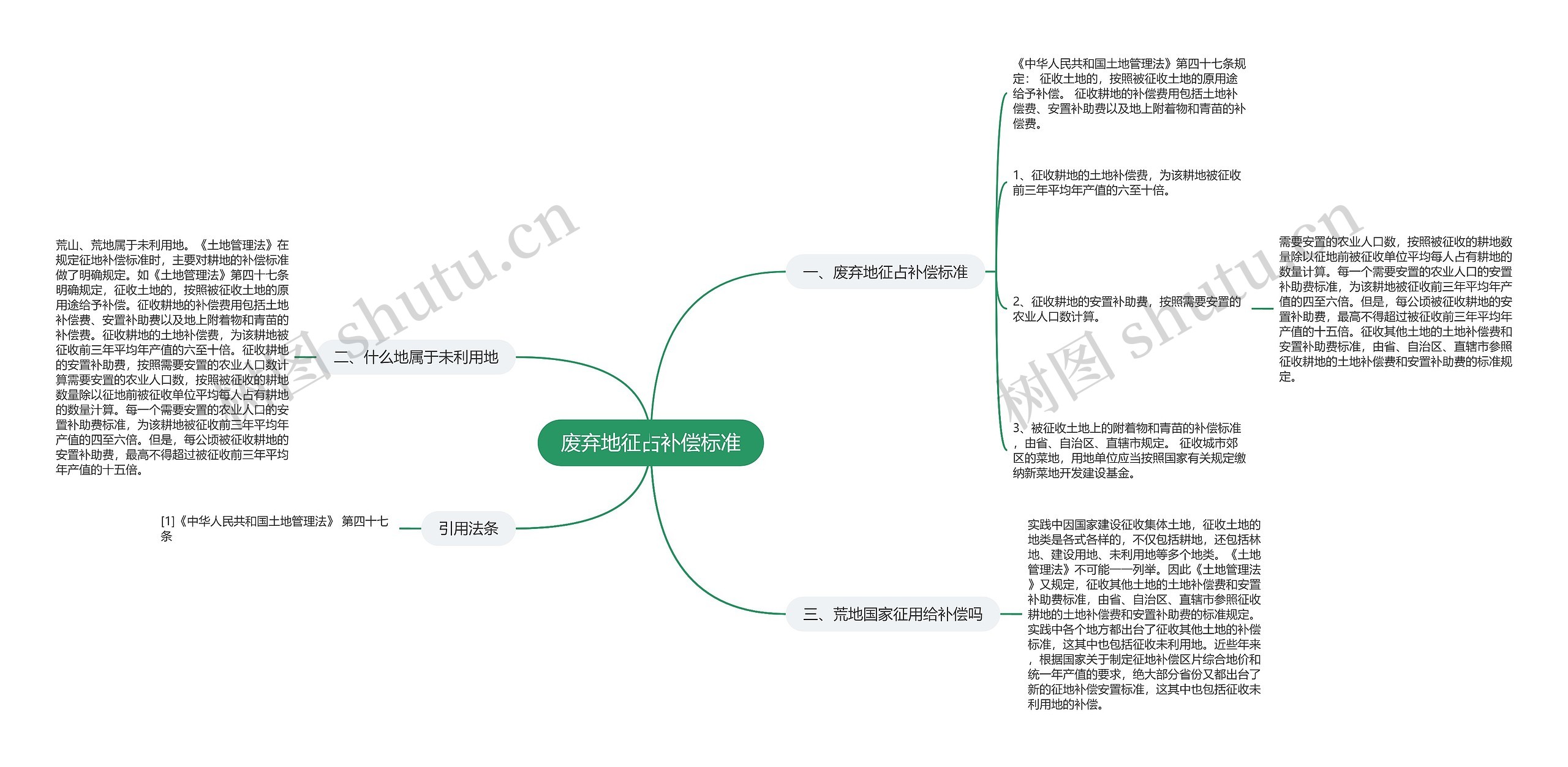 废弃地征占补偿标准思维导图