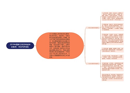 2019年国家公务员考试申论备考：申论写作词汇