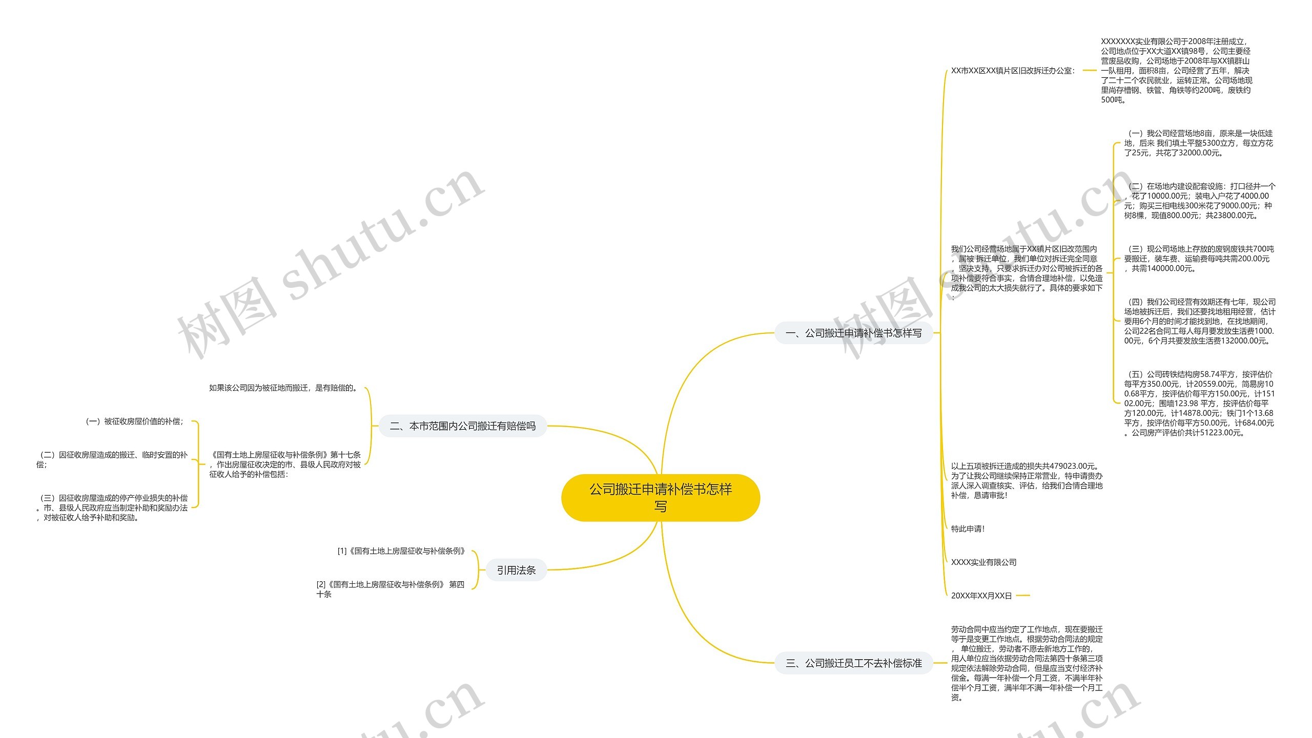 公司搬迁申请补偿书怎样写思维导图