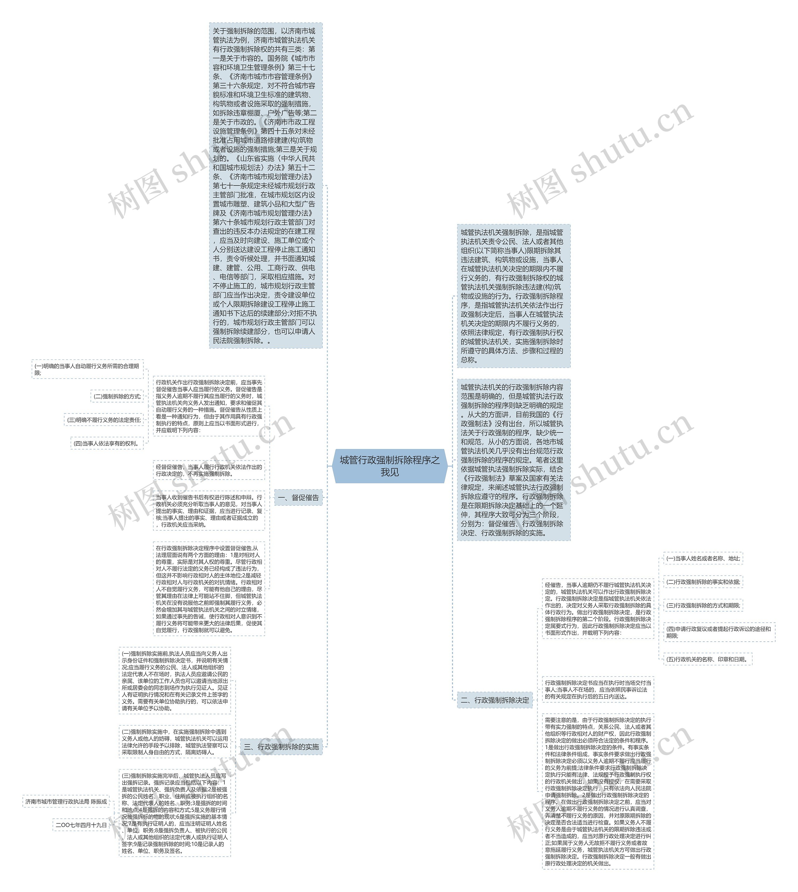 城管行政强制拆除程序之我见思维导图