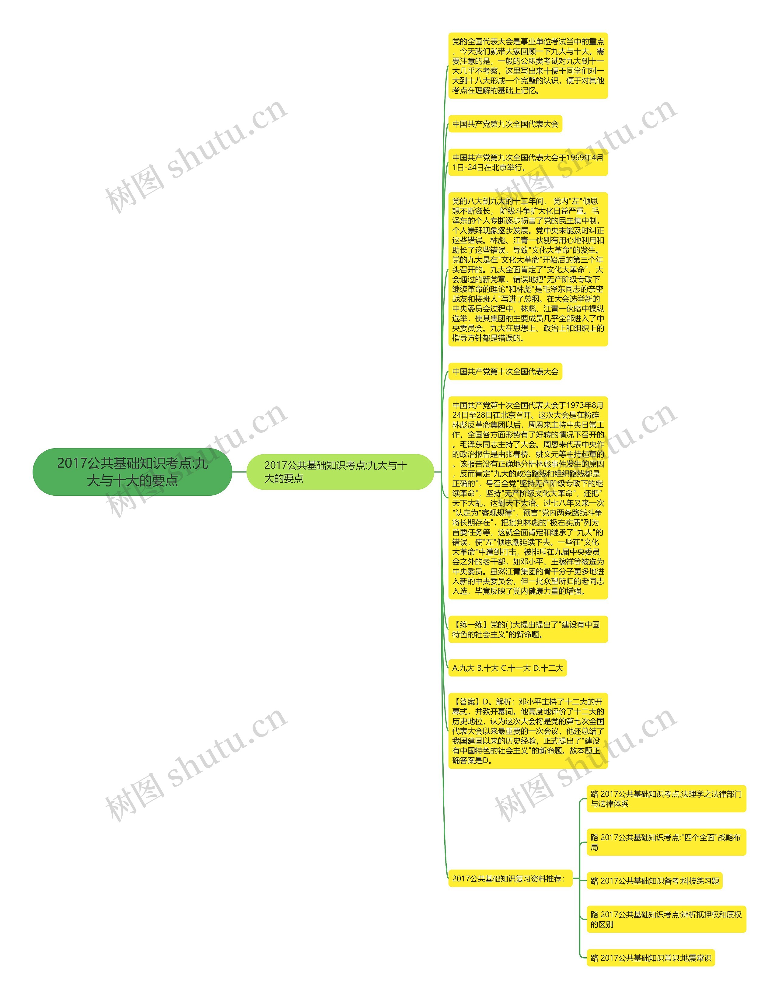 2017公共基础知识考点:九大与十大的要点思维导图