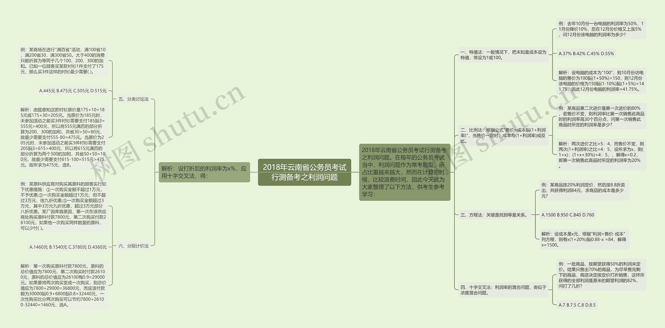 2018年云南省公务员考试行测备考之利润问题