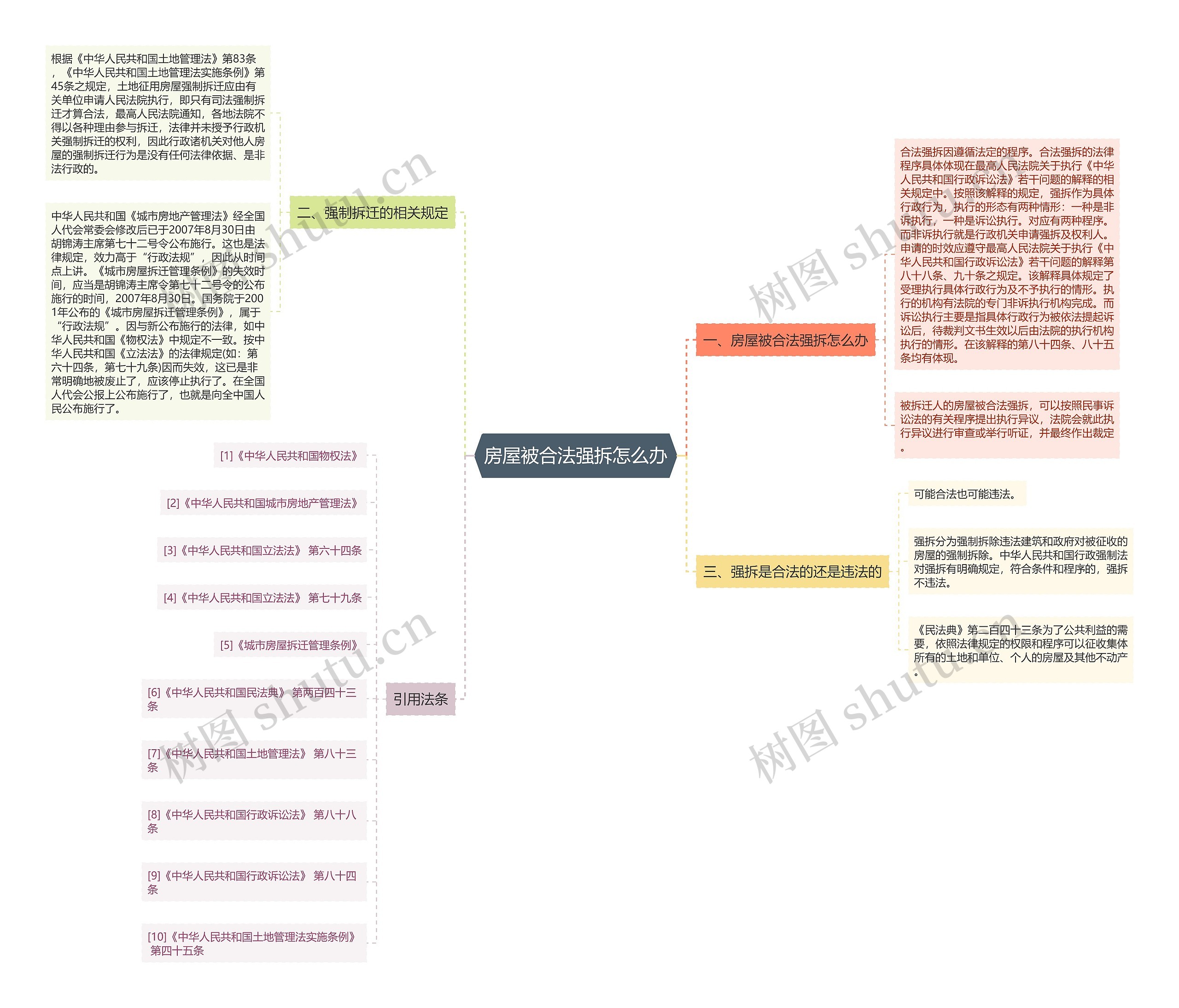 房屋被合法强拆怎么办 房屋被合法强拆怎么办