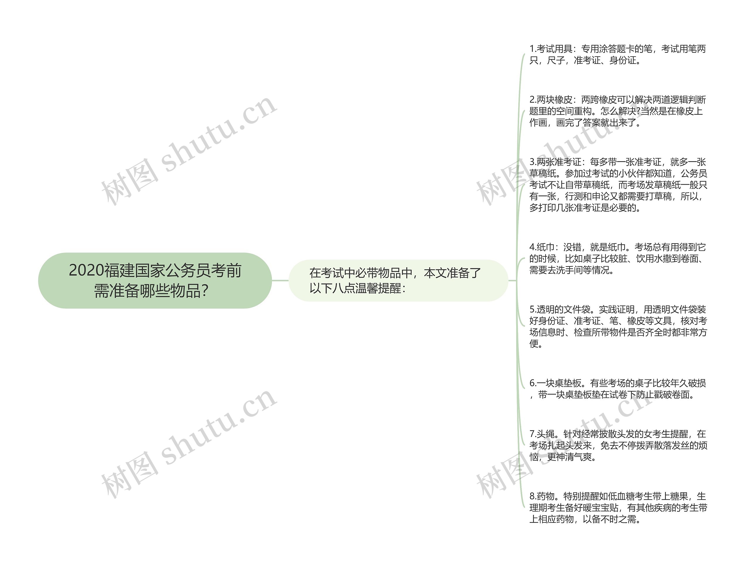 2020福建国家公务员考前需准备哪些物品？思维导图