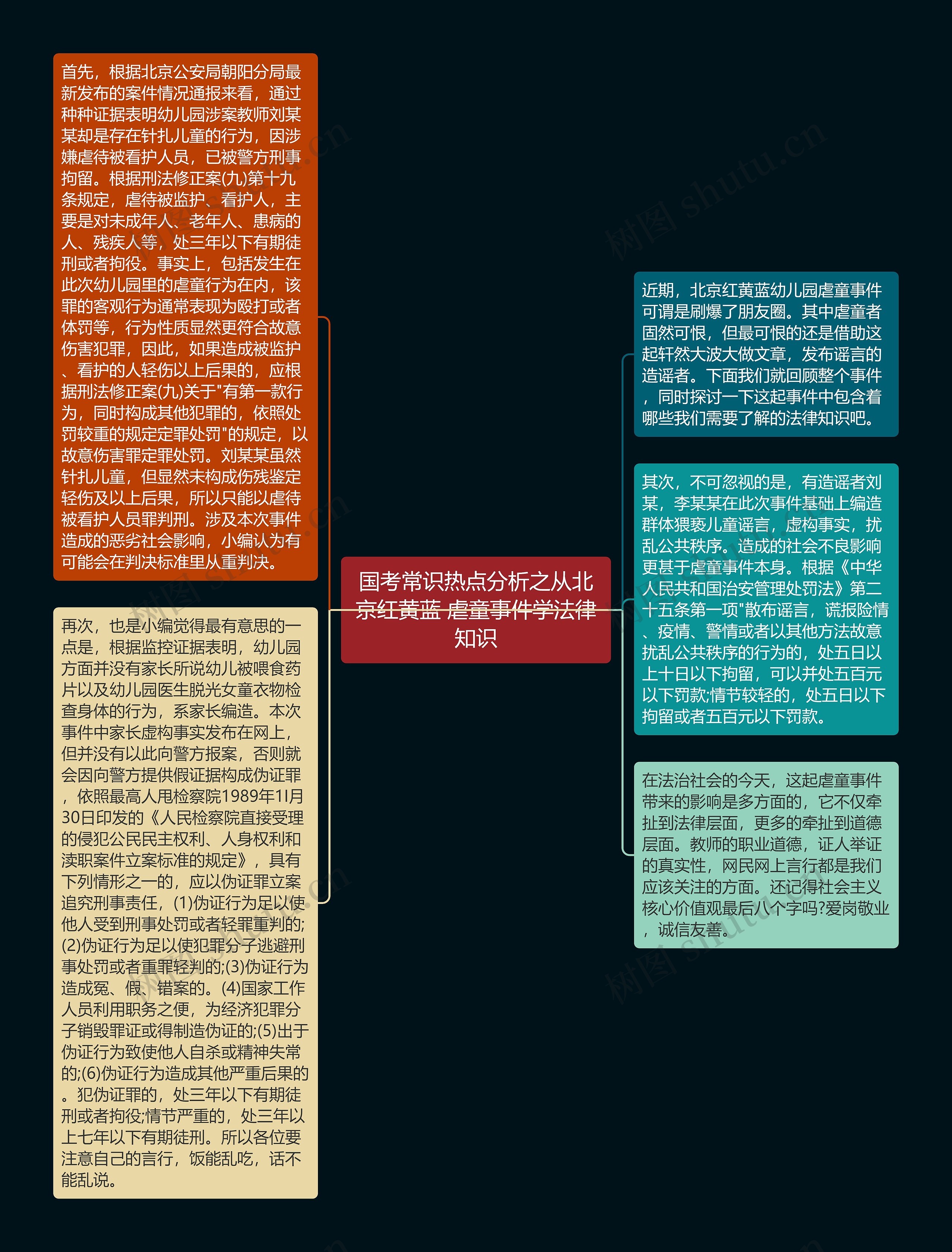 国考常识热点分析之从北京红黄蓝 虐童事件学法律知识