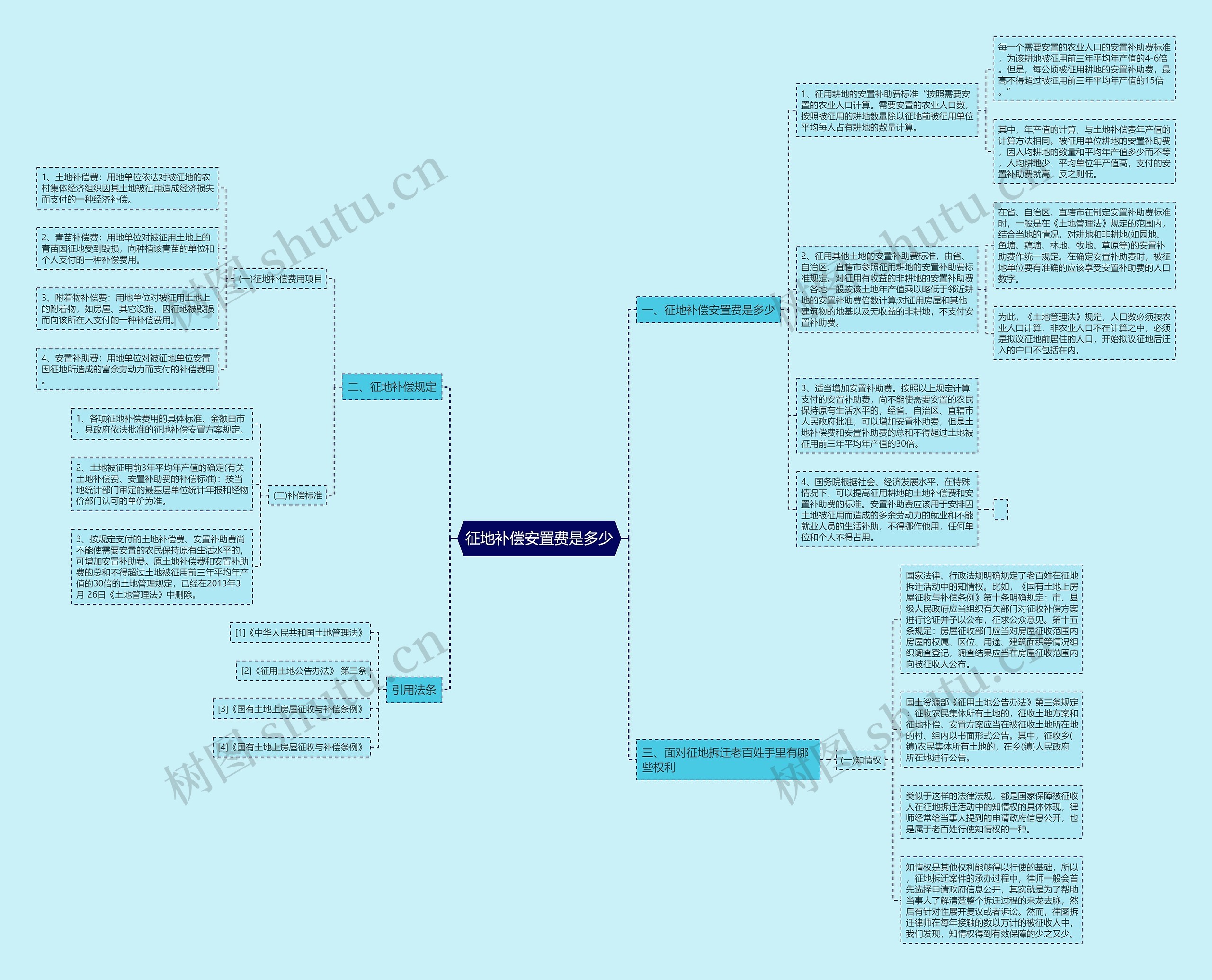 征地补偿安置费是多少 征地补偿安置费是多少
