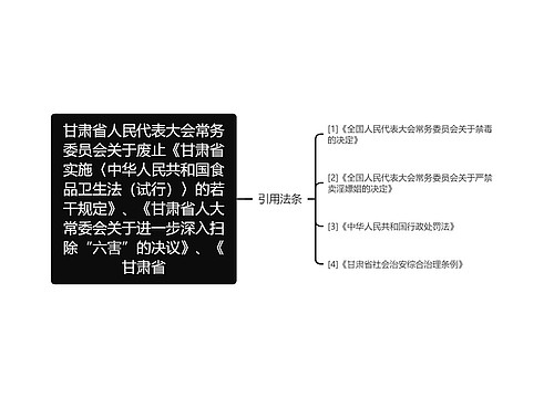 甘肃省人民代表大会常务委员会关于废止《甘肃省实施〈中华人民共和国食品卫生法（试行）〉的若干规定》、《甘肃省人大常委会关于进一步深入扫除“六害”的决议》、《甘肃省